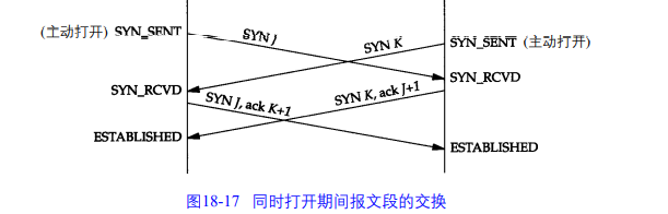 状态转换