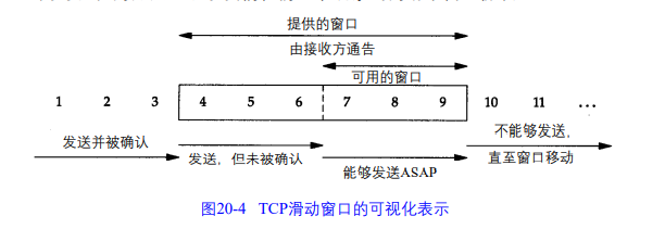 滑动窗口